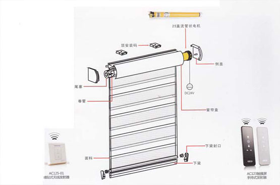 電動窗簾是由幾個部分組成的？