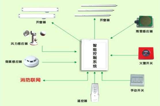 如何正確安裝電動窗簾?廣州電動窗簾安裝方法詳